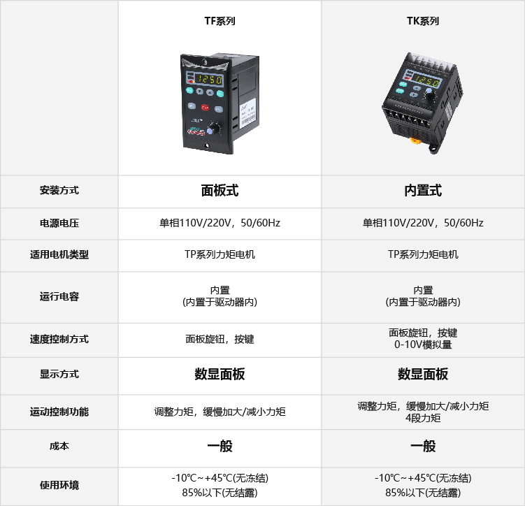 TK内置式力矩驱动器